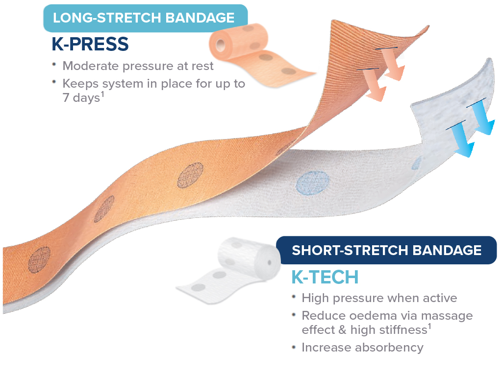 long and short stretch bandages